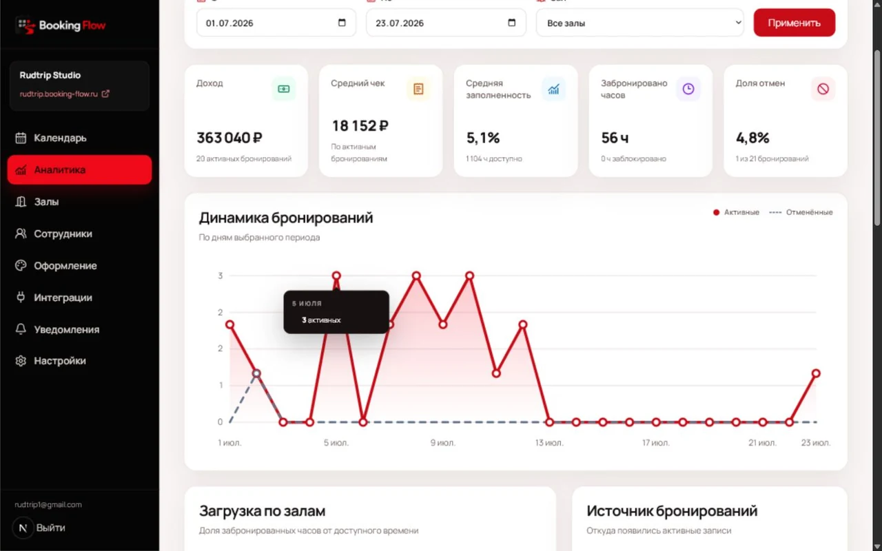 Аналитика Booking Flow: доход, загрузка и динамика бронирований