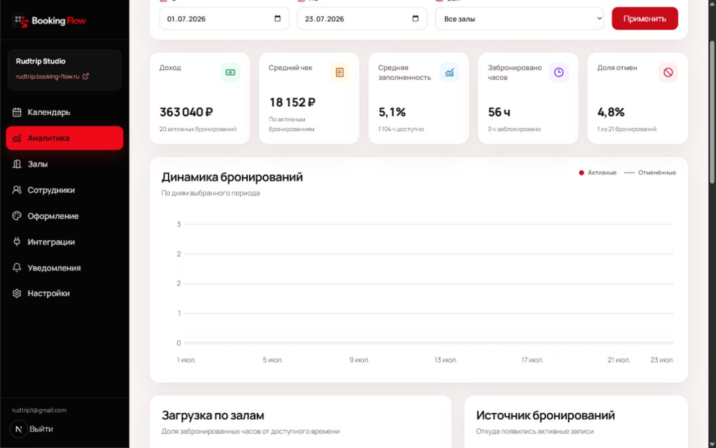 Дашборд аналитики Booking Flow
