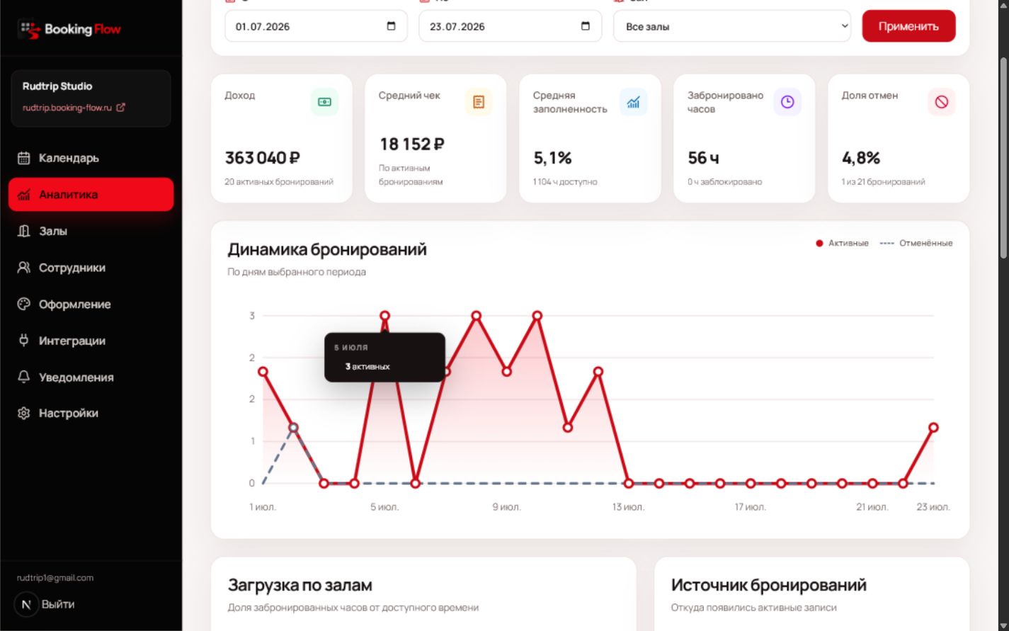 Аналитика Booking Flow: доход, загрузка и динамика бронирований